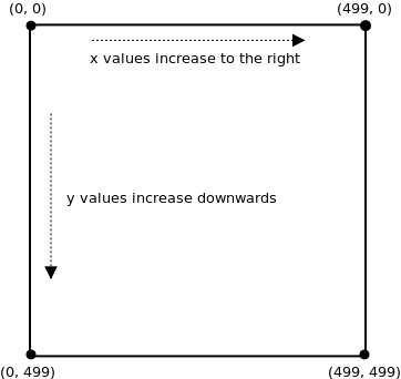 pixel-coordinates