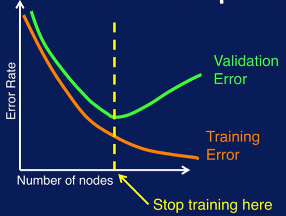 Image Credit: The Elements of Statistical Learning